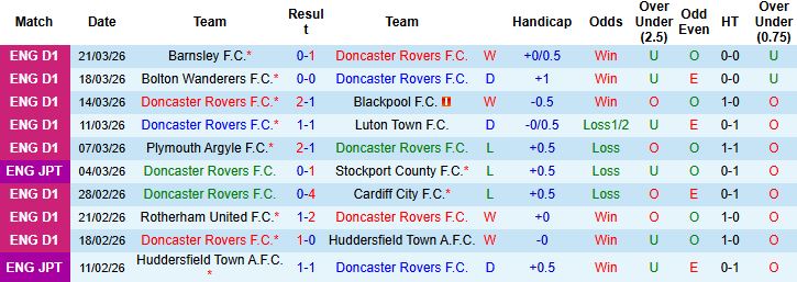 Nhận định, Soi kèo Doncaster Rovers vs Port Vale 02h45 ngày 25/03: Nhấn chìm đội khách - Ảnh 3