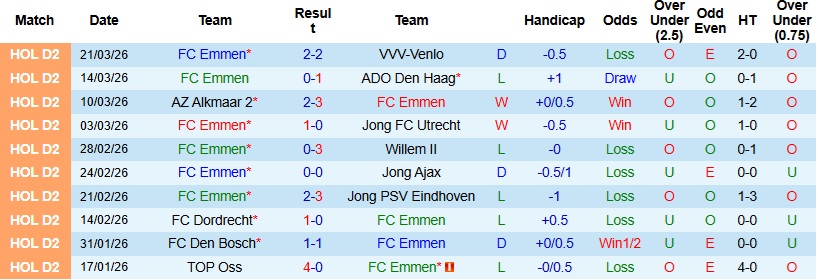 Nhận định, Soi kèo Emmen vs Cambuur 2h00 ngày 25/3: Thời khắc quyết định - Ảnh 3
