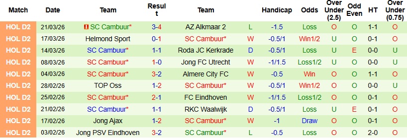 Nhận định, Soi kèo Emmen vs Cambuur 2h00 ngày 25/3: Thời khắc quyết định - Ảnh 5