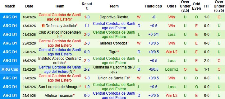 Nhận định, Soi kèo Estudiantes vs Central Cordoba 05h00 ngày 24/03: Khách có điểm - Ảnh 2