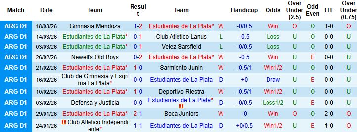Nhận định, Soi kèo Estudiantes vs Central Cordoba 05h00 ngày 24/03: Khách có điểm - Ảnh 3