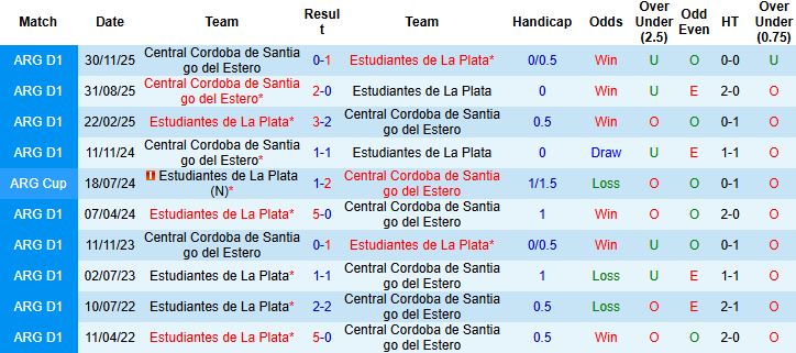 Nhận định, Soi kèo Estudiantes vs Central Cordoba 05h00 ngày 24/03: Khách có điểm - Ảnh 4