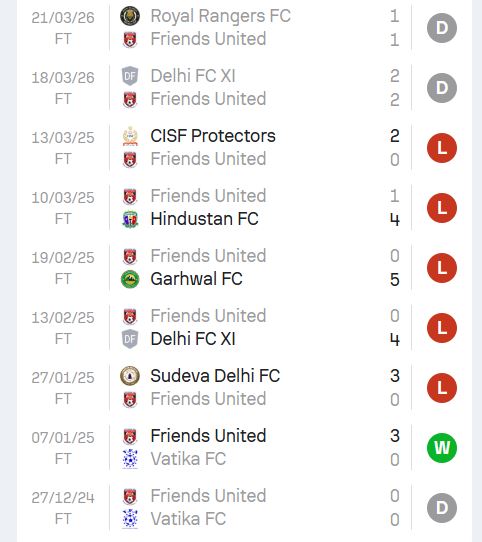 Nhận định, Soi kèo Garhwal Diamond vs Friends United 11h30 ngày 24/3: Đội khách lép vế - Ảnh 2