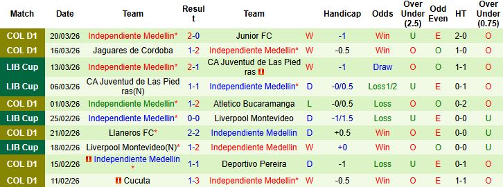 Nhận định, Soi kèo Independiente Santa Fe vs Medellin 04h10 ngày 23/03: Hòa là đẹp - Ảnh 2