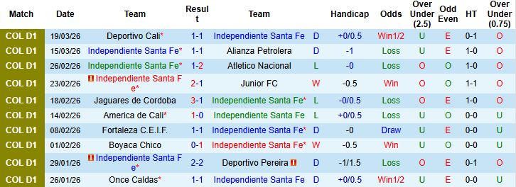 Nhận định, Soi kèo Independiente Santa Fe vs Medellin 04h10 ngày 23/03: Hòa là đẹp - Ảnh 3
