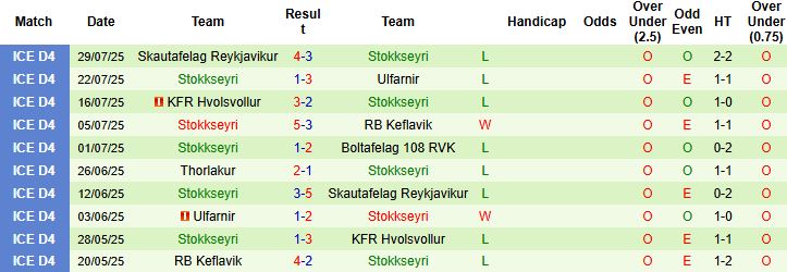 Nhận định, Soi kèo Lettir Reykjavik vs Stokkseyri 02h15 ngày 25/03: Tin vào chủ nhà - Ảnh 2