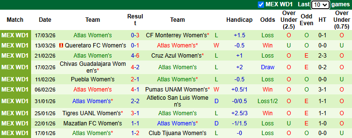 Nhận định, Soi kèo Nữ Club Leon vs Nữ Atlas 8h ngày 24/3: Không có bất ngờ - Ảnh 2