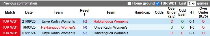 Nhận định, Soi kèo Nữ Hakkarigucu vs Nữ Unye Kadin 17h00 ngày 23/3: Duy trì mạch thắng - Ảnh 1