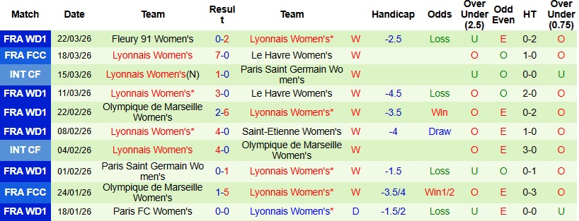 Nhận định, Soi kèo Nữ Wolfsburg vs Nữ Lyon 0h45 ngày 25/3: Lấn lướt chủ nhà - Ảnh 4