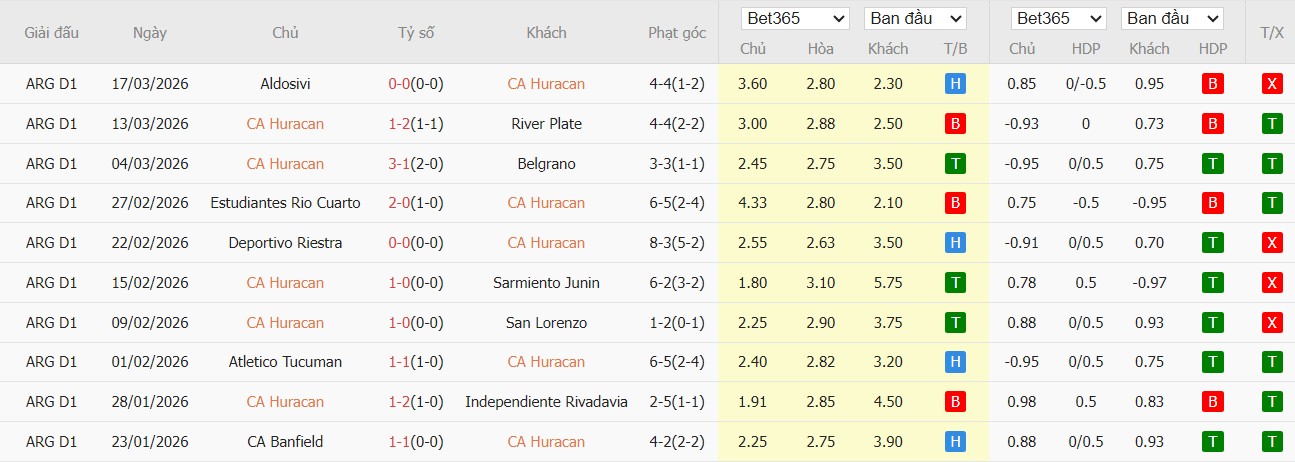 Soi kèo phạt góc CA Huracan vs Barracas Central, 7h15 ngày 24/03 - Ảnh 2