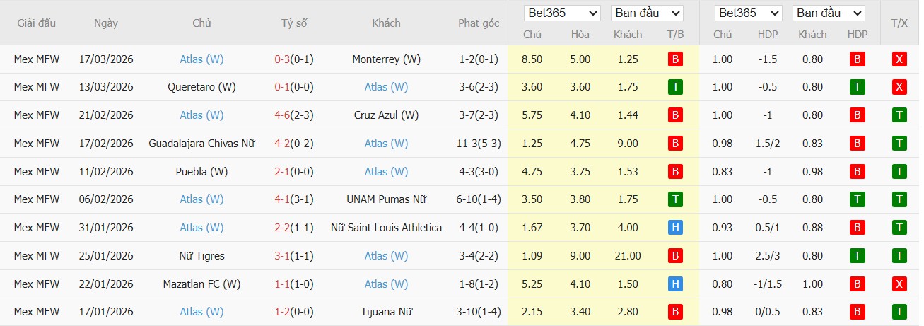 Soi kèo phạt góc Nữ Club Leon vs Nữ Atlas, 8h ngày 24/03 - Ảnh 2