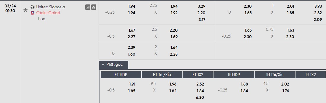 Soi kèo phạt góc Unirea Slobozia vs SC Otelul Galati, 1h30 ngày 24/03 - Ảnh 1
