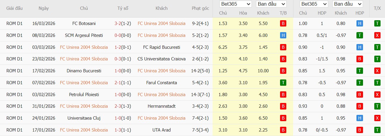 Soi kèo phạt góc Unirea Slobozia vs SC Otelul Galati, 1h30 ngày 24/03 - Ảnh 2