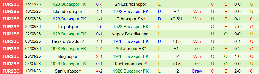 Nhận định, Soi kèo Adana 1954 vs 1928 Bucaspor, 18h00 ngày 24/3: Chiến thắng dễ dàng - Ảnh 1