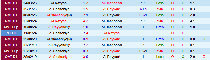 Nhận định, Soi kèo Al Rayyan vs Al Shahaniya 22h15 ngày 24/3: Chuyến đi khó khăn  - Ảnh 4