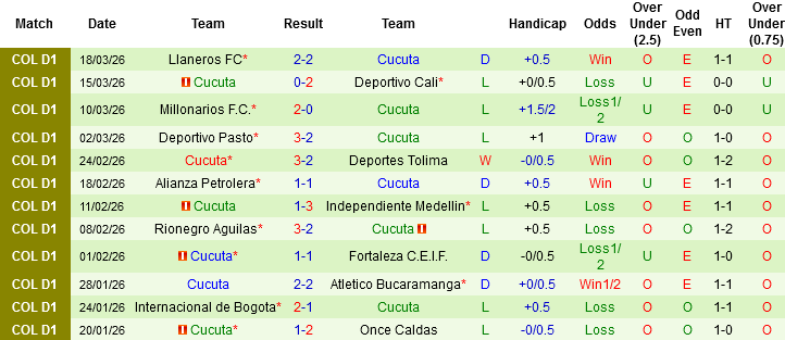 Nhận định, Soi kèo Deportivo Pereira vs Cucuta, 03h30 ngày 25/3: Trận chung kết ngược - Ảnh 4