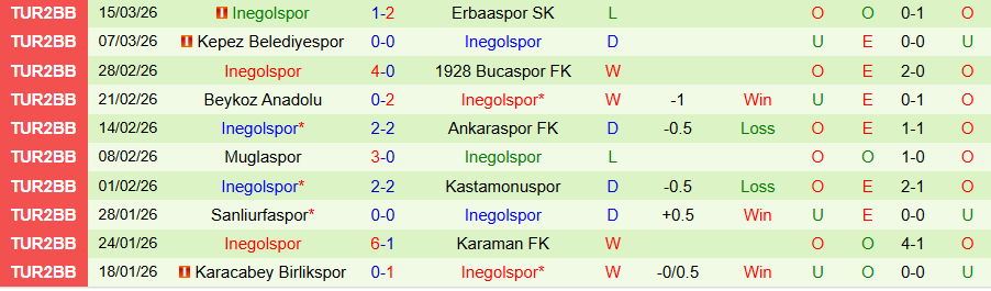 Nhận định, Soi kèo Iskenderunspor vs Inegolspor, 18h00 ngày 24/3: Điểm tựa sân nhà - Ảnh 1