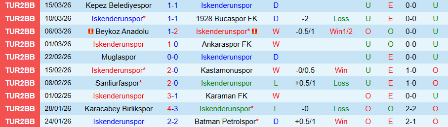 Nhận định, Soi kèo Iskenderunspor vs Inegolspor, 18h00 ngày 24/3: Điểm tựa sân nhà - Ảnh 2