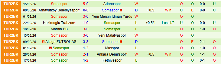 Nhận định, Soi kèo Isparta 32 Spor vs Somaspor 20h00 ngày 24/3: Điểm tựa sân nhà - Ảnh 3