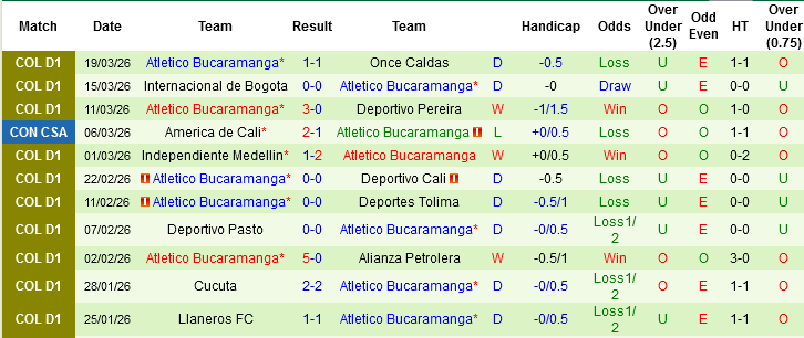 Nhận định, Soi kèo Junior vs Bucaramanga, 06h00 ngày 25/3: Điểm tựa sân nhà - Ảnh 4