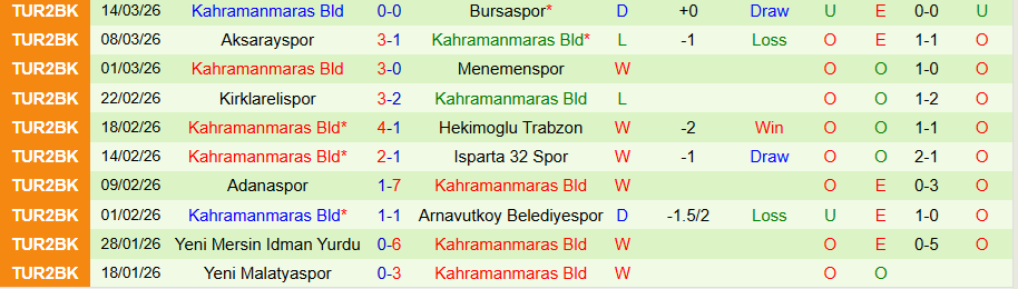 Nhận định, Soi kèo Musspor vs Kahramanmaras Bld, 18h00 ngày 24/3: Căng thẳng tột độ - Ảnh 1