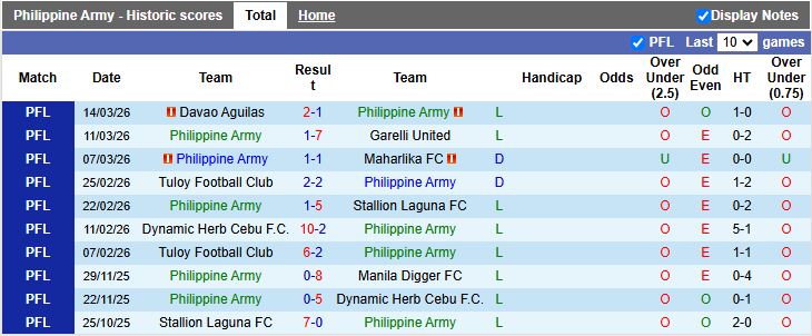 Nhận định, Soi kèo Philippine Army vs One Taguig 16h00 ngày 25/3: Vực sâu gặp đỉnh cao - Ảnh 2