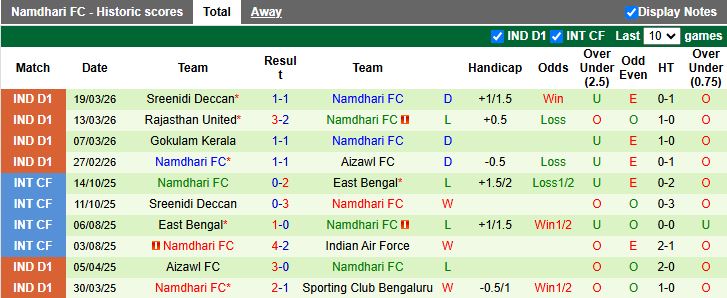 Nhận định, Soi kèo Real Kashmir vs Namdhari 17h30 ngày 25/3: Đất lành sân nhà - Ảnh 3