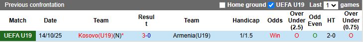 Nhận định, Soi kèo U19 Armenia vs U19 Kosovo 17h00 ngày 24/3: Ra quân khó khăn - Ảnh 1