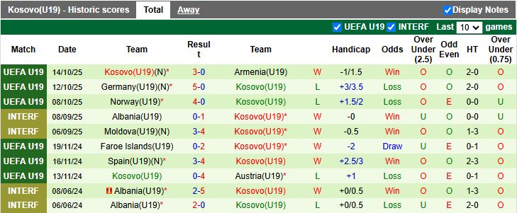 Nhận định, Soi kèo U19 Armenia vs U19 Kosovo 17h00 ngày 24/3: Ra quân khó khăn - Ảnh 3