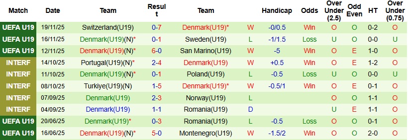 Nhận định, Soi kèo U19 Bỉ vs U19 Đan Mạch 23h00 ngày 25/3: Thất vọng nối dài - Ảnh 4