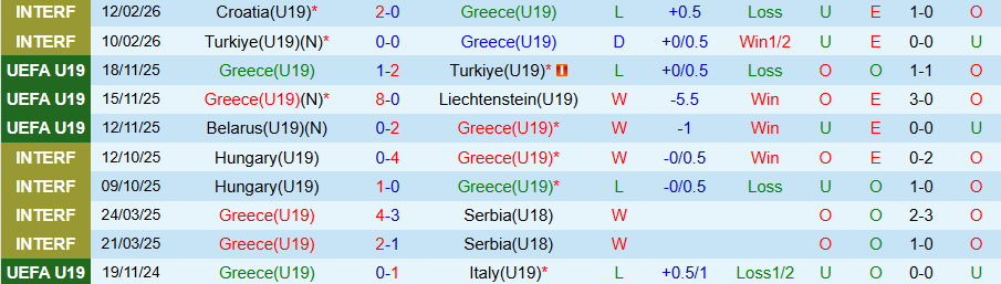 Nhận định, Soi kèo U19 Hy Lạp vs U19 Áo, 18h00 ngày 25/3: Kịch bản cũ lặp lại - Ảnh 2