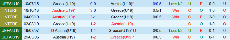 Nhận định, Soi kèo U19 Hy Lạp vs U19 Áo, 18h00 ngày 25/3: Kịch bản cũ lặp lại - Ảnh 3