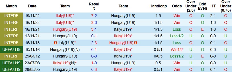 Nhận định, Soi kèo U19 Italia vs U19 Hungary 23h00 ngày 25/3: Khẳng định đẳng cấp - Ảnh 4