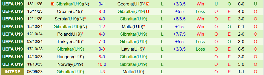 Nhận định, Soi kèo U19 Thổ Nhĩ Kỳ vs U19 Gibraltar, 20h00 ngày 24/3: Chưa chắc bùng nổ - Ảnh 1