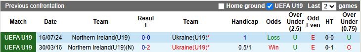 Nhận định, Soi kèo U19 Ukraine vs U19 Bắc Ireland 16h00 ngày 25/3: Hàng công bùng nổ - Ảnh 1