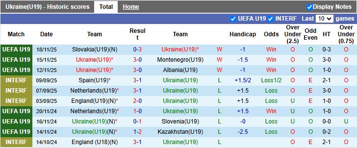 Nhận định, Soi kèo U19 Ukraine vs U19 Bắc Ireland 16h00 ngày 25/3: Hàng công bùng nổ - Ảnh 2