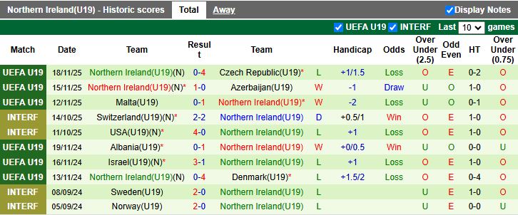 Nhận định, Soi kèo U19 Ukraine vs U19 Bắc Ireland 16h00 ngày 25/3: Hàng công bùng nổ - Ảnh 3