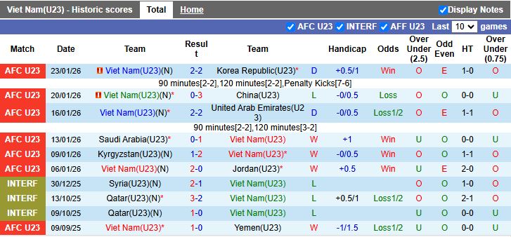 Nhận định, Soi kèo U23 Việt Nam vs U23 Triều Tiên 14h00 ngày 25/3: Đối thủ khó nhằn - Ảnh 3