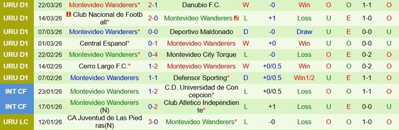 Nhận định, Soi kèo Albion FC vs Montevideo Wanderers 00h00 ngày 26/03: Khó cho chủ nhà - Ảnh 5