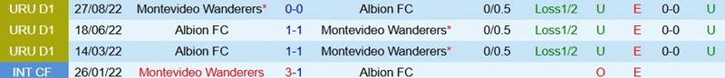 Nhận định, Soi kèo Albion FC vs Montevideo Wanderers 00h00 ngày 26/03: Khó cho chủ nhà - Ảnh 7