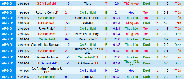 Nhận định, Soi kèo Banfield vs Real Pilar 7h15 ngày 26/3: Chiến thắng đơn giản - Ảnh 1