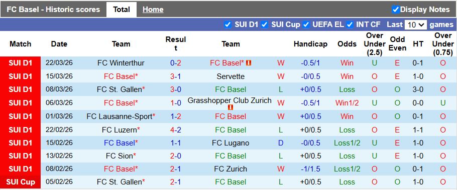 Nhận định, Soi kèo Basel vs Vaduz 19h00 ngày 26/3: Thử thách khó lường - Ảnh 2