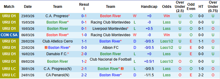 Nhận định, Soi kèo Boston River vs CA Penarol, 06h00 ngày 26/3: Ca khúc khải hoàn - Ảnh 4