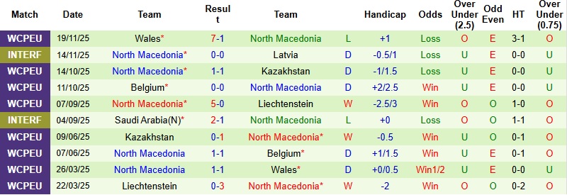 Nhận định, Soi kèo Đan Mạch vs Bắc Macedonia 2h45 ngày 27/3: Chiến thắng cách biệt. - Ảnh 4
