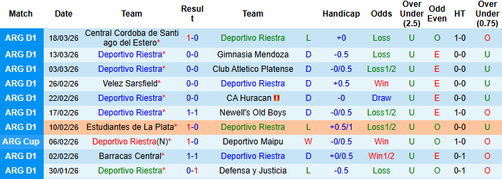 Nhận định, Soi kèo Deportivo Riestra vs San Lorenzo de Almagro, 05h00 ngày 26/3: Màn ra mắt thuận lợi? - Ảnh 3