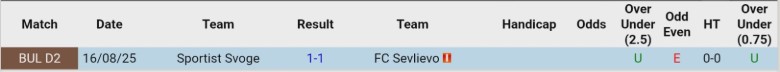 Nhận định, Soi kèo FC Sevlievo vs Sportist Svoge, 20h30 ngày 25/3: Ẵm trọn 3 điểm - Ảnh 2
