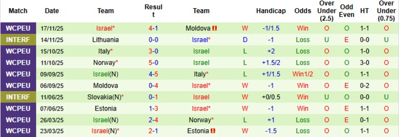 Nhận định, Soi kèo Georgia vs Israel, 0h00 ngày 27/3: Chủ nhà hưởng niềm vui - Ảnh 4