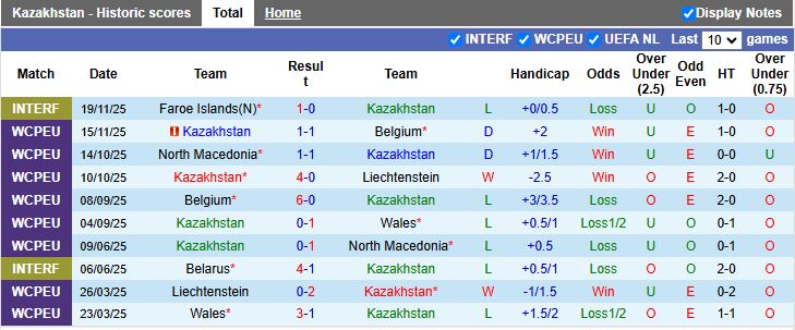 Nhận định, Soi kèo Kazakhstan vs Namibia 19h00 ngày 25/3: Chủ nhà hưởng niềm vui - Ảnh 1