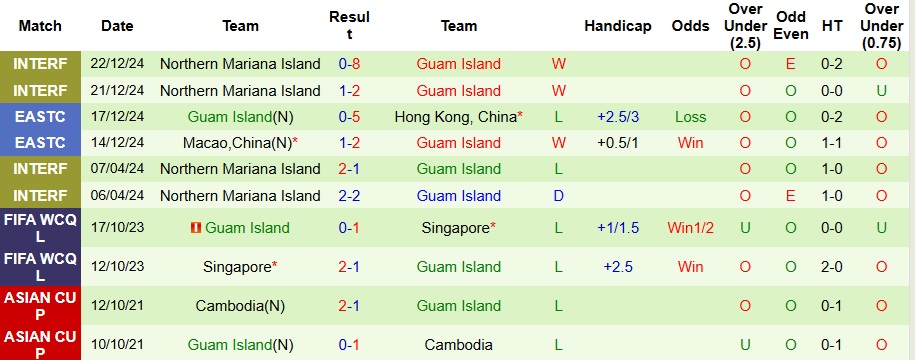 Nhận định, Soi kèo Puerto Rico vs Guam Island 7h ngày 26/3: Mở tiệc bàn thắng - Ảnh 2
