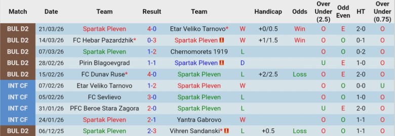 Nhận định, Soi kèo Spartak Pleven vs Belasitsa Petrich, 20h30 ngày 25/3: Chiến thắng quan trọng - Ảnh 3